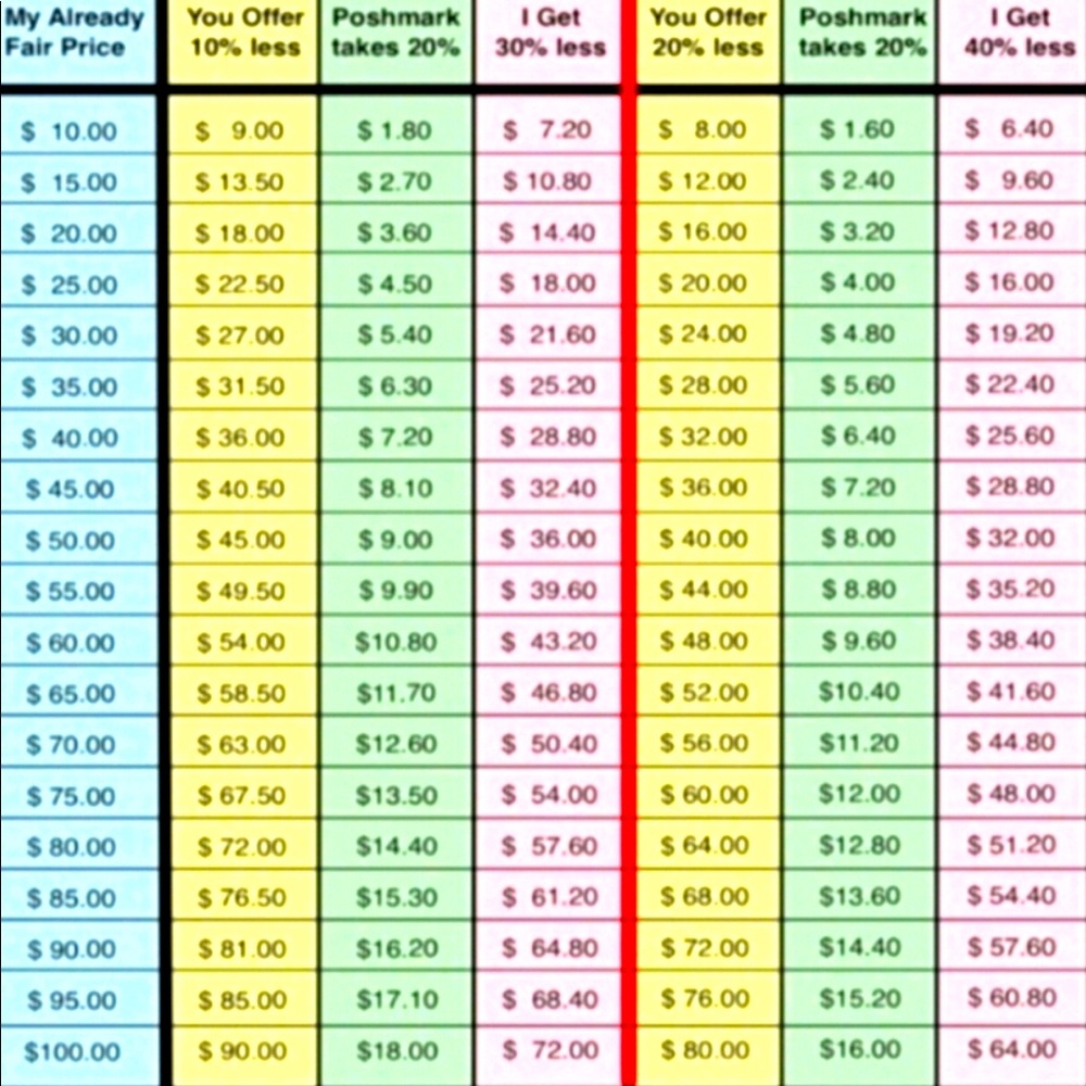 Reasonable offers considered